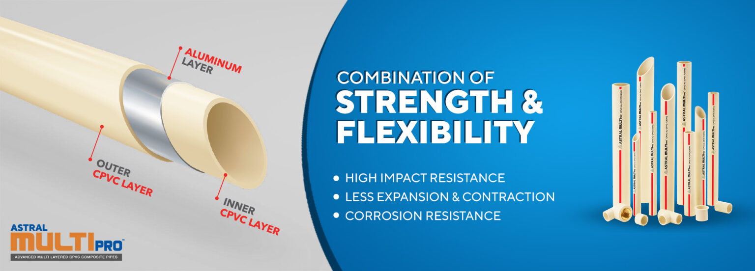 Top 20 PVC Pipe Brands in India in 2022