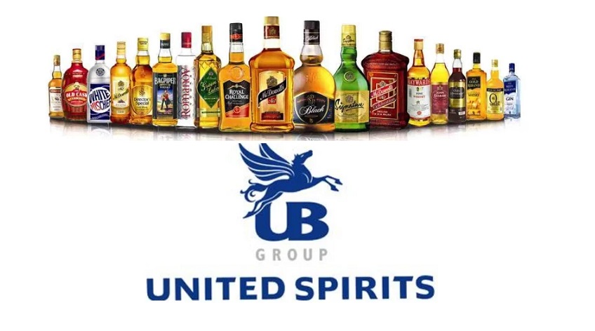 United Spirits Limited Image
