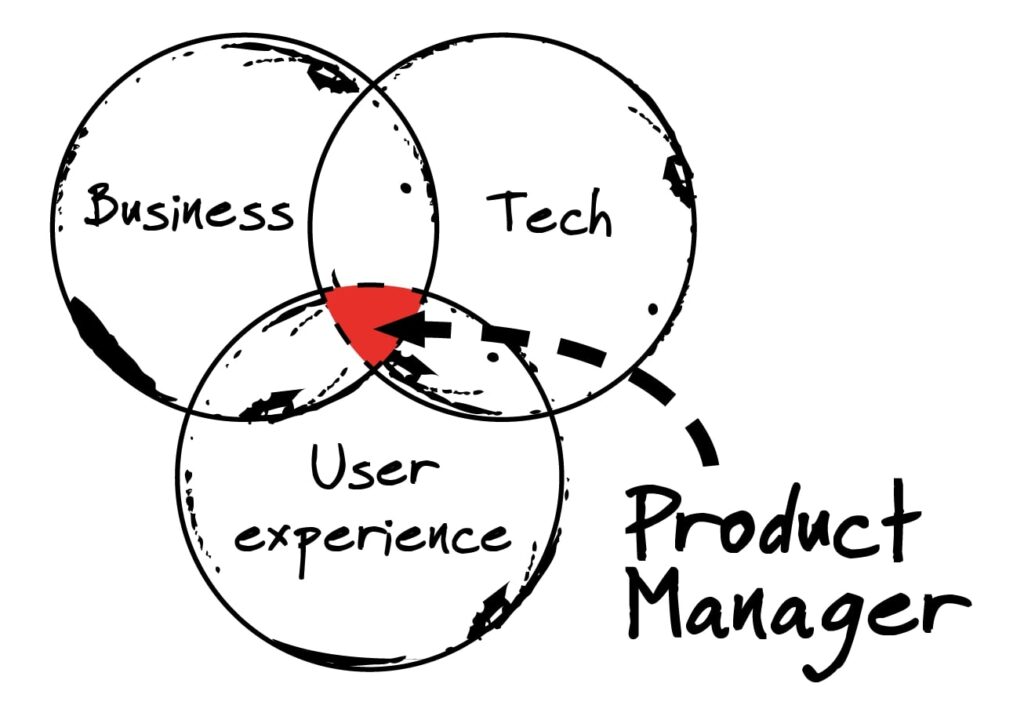Product Manager Image